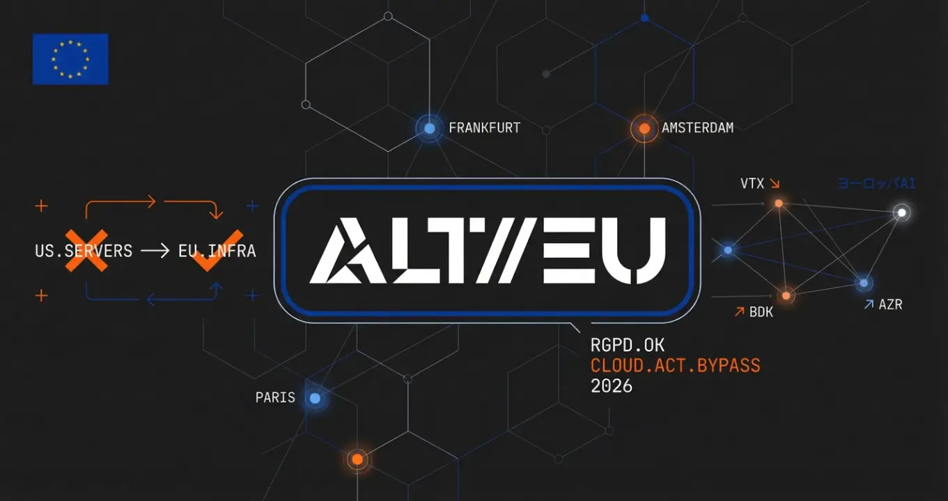 Gráfico sobre fondo oscuro con red de nodos conectados. Logo central "ALT//EU" en recuadro. Bandera de la UE en esquina superior izquierda. Diagrama muestra "US.Servers" tachado con X y flecha hacia "EU.Infra" con check. Ciudades europeas marcadas: Frankfurt, Amsterdam, Paris. Textos "RGPD.OK", "Cloud.Act.Bypass" y "2026"