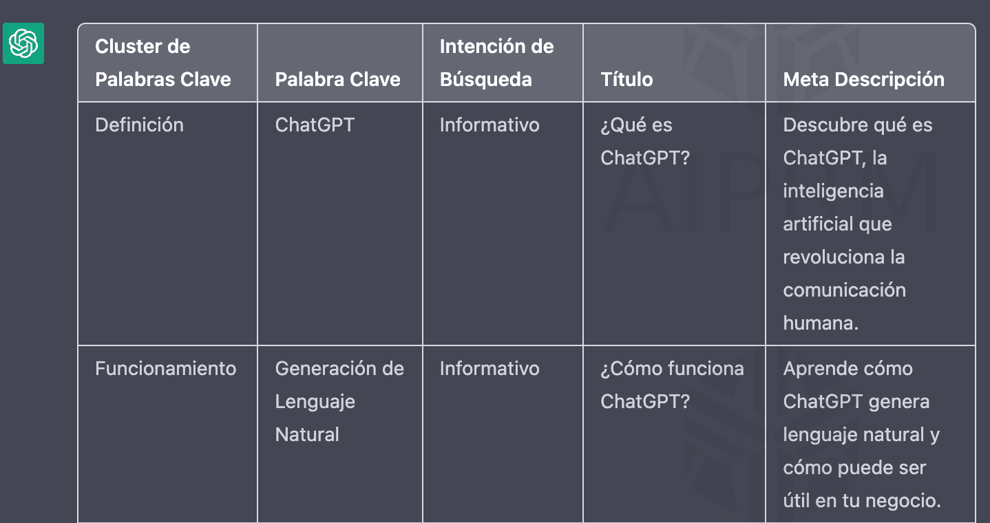 Ejemplo de respuesta de ChatGPT con tabla de palabras clave SEO.